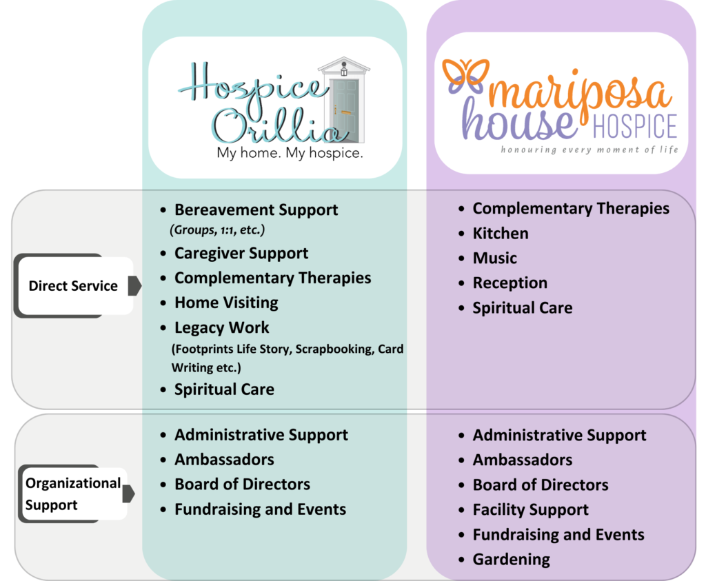 HO and MHH Vol Rols June 26 2023